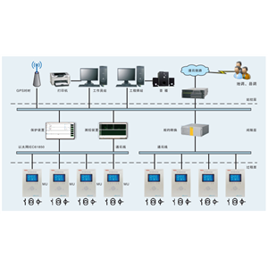 TAS3000變電站后臺(tái)監(jiān)控系統(tǒng)